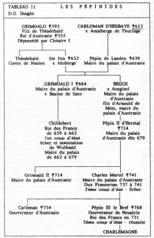 Tableau 11 von Didier-Georges Dooghe (2000)