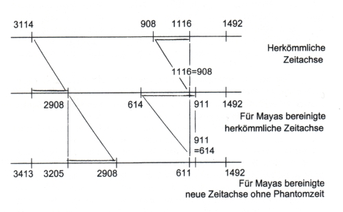 Maya-Kalender