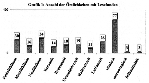 Grafik1