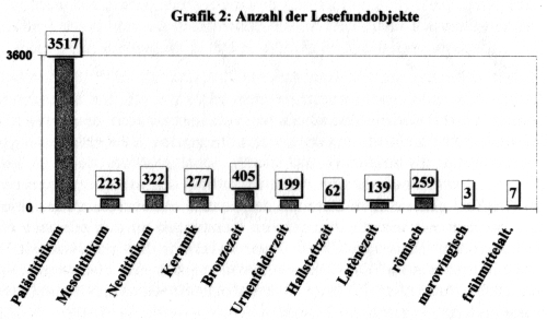 Grafik2