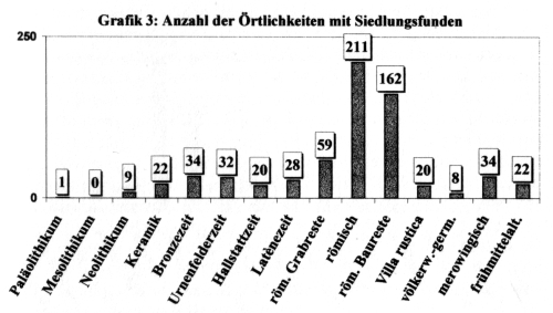 Grafik3